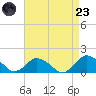 Chincoteague tide chart for Saturday, August 23, 2025