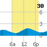 Chincoteague tide chart for Saturday, August 30, 2025