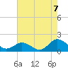 Chincoteague tide chart for Thursday, August 7, 2025