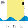 Chincoteague tide chart for Saturday, August 9, 2025