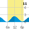 Chincoteague tide chart for Thursday, September 11, 2025