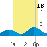 Chincoteague tide chart for Tuesday, September 16, 2025
