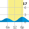 Chincoteague tide chart for Wednesday, September 17, 2025