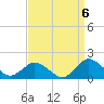 Chincoteague tide chart for Saturday, September 6, 2025