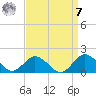 Chincoteague tide chart for Sunday, September 7, 2025