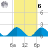 Chincoteague tide chart for Monday, October 6, 2025