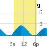 Chincoteague tide chart for Thursday, October 9, 2025