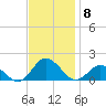 Chincoteague tide chart for Saturday, November 8, 2025