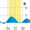 Chincoteague tide chart for Saturday, December 6, 2025