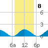 Chincoteague tide chart for Thursday, January 8, 2026
