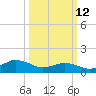 Chincoteague tide chart for Thursday, March 12, 2026