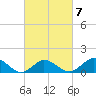 Chincoteague tide chart for Saturday, March 7, 2026