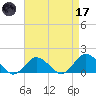 Chincoteague tide chart for Friday, April 17, 2026