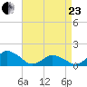 Chincoteague tide chart for Thursday, April 23, 2026