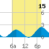 Chincoteague tide chart for Friday, May 15, 2026