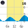 Chincoteague tide chart for Saturday, May 16, 2026