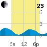 Chincoteague tide chart for Saturday, May 23, 2026