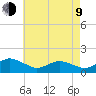 Chincoteague tide chart for Saturday, May 9, 2026