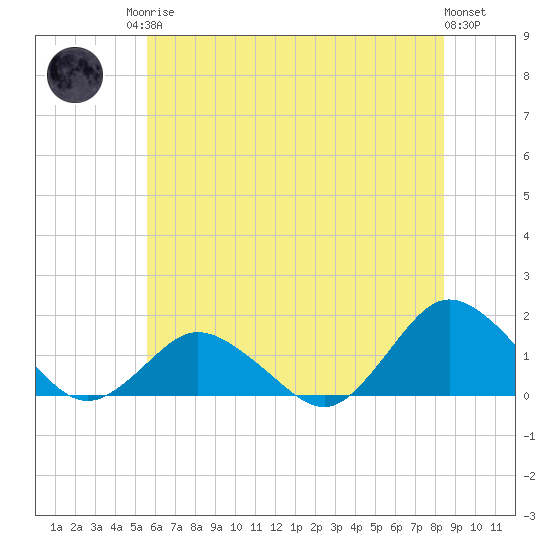 Chincoteague tide chart for Sunday, June 14, 2026
