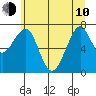 Chinook tide chart for Saturday, June 10, 2023