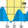 Chinook tide chart for Tuesday, June 20, 2023