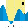 Chinook tide chart for Tuesday, June 6, 2023