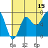 Chinook tide chart for Saturday, July 15, 2023