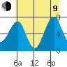 Chinook tide chart for Sunday, July 9, 2023