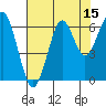 Chinook tide chart for Tuesday, August 15, 2023