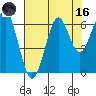 Chinook tide chart for Wednesday, August 16, 2023