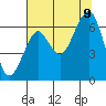 Chinook tide chart for Wednesday, August 9, 2023
