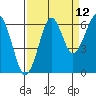 Chinook tide chart for Tuesday, September 12, 2023