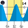 Chinook tide chart for Thursday, September 14, 2023