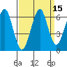 Chinook tide chart for Friday, September 15, 2023