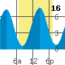 Chinook tide chart for Saturday, September 16, 2023