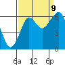 Chinook tide chart for Saturday, September 9, 2023