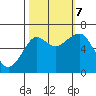 Chinook tide chart for Saturday, October 7, 2023