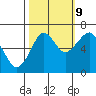 Chinook tide chart for Monday, October 9, 2023