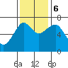 Chinook tide chart for Monday, November 6, 2023