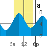 Chinook tide chart for Wednesday, November 8, 2023