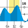 Chinook tide chart for Saturday, December 16, 2023