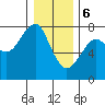 Chinook tide chart for Saturday, January 6, 2024