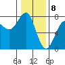 Chinook tide chart for Monday, January 8, 2024