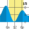 Chinook tide chart for Friday, March 15, 2024