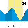 Chinook tide chart for Wednesday, March 20, 2024