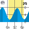Chinook tide chart for Monday, March 25, 2024