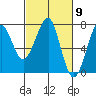 Chinook tide chart for Saturday, March 9, 2024