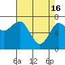 Chinook tide chart for Tuesday, April 16, 2024