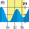 Chinook tide chart for Tuesday, April 23, 2024