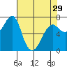 Chinook tide chart for Monday, April 29, 2024